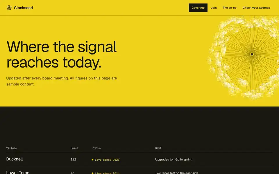 Clockseed, page "Coverage and build dates", first screen