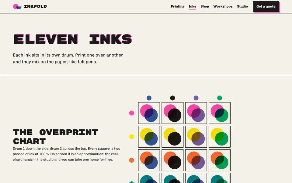 Inkfold, page "Ink chart", first screen