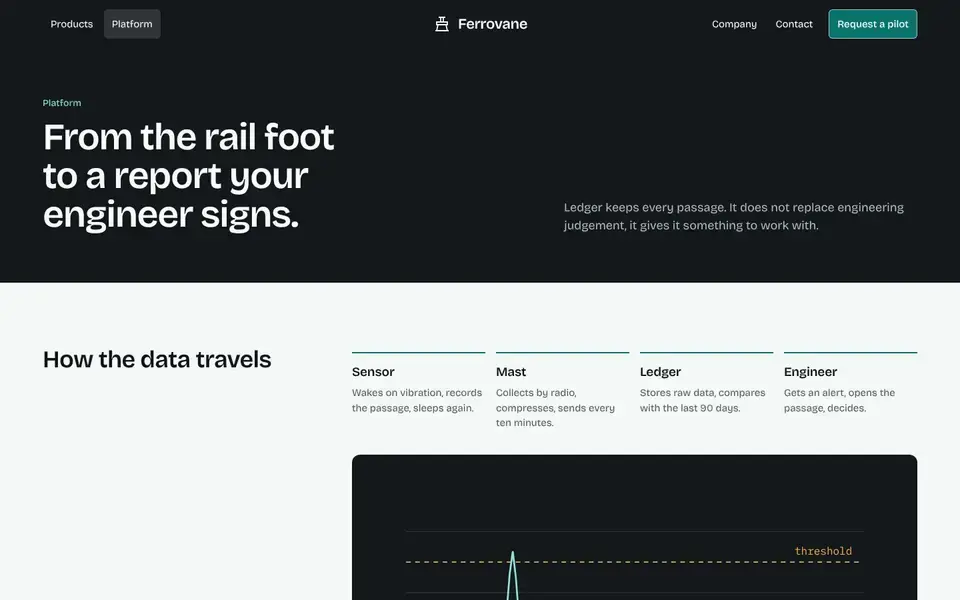 Ferrovane, page "Platform", first screen