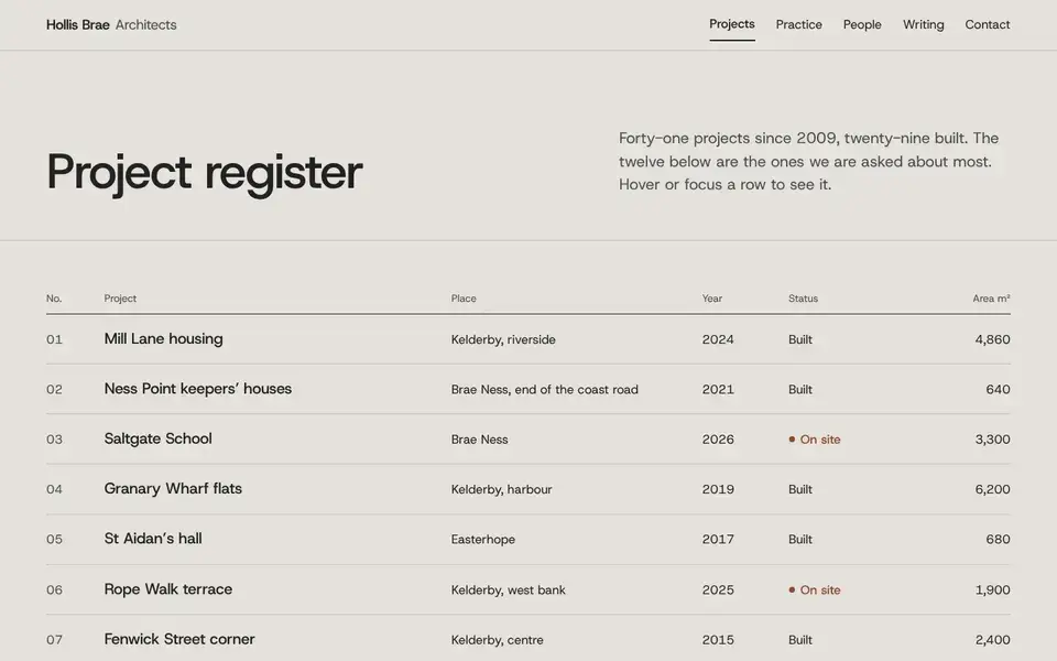 Hollis Brae, Seite „Project register“, erster Bildschirm