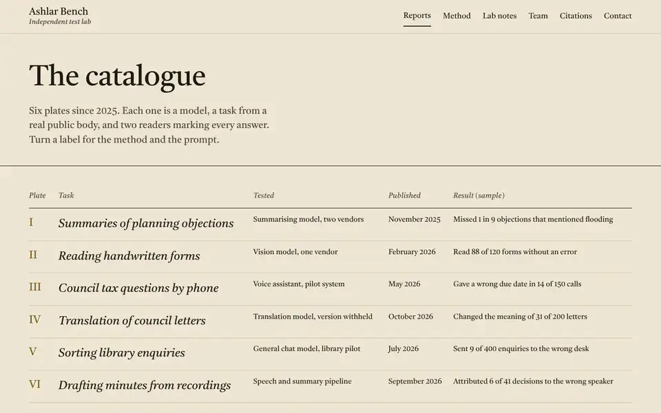 Ashlar Bench, Seite „Reports (catalogue)“, erster Bildschirm